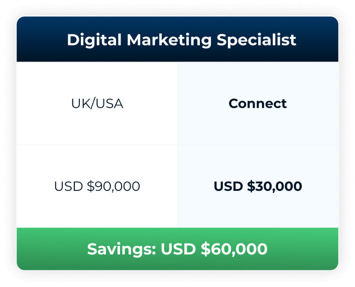 Digital Marketing Specialist