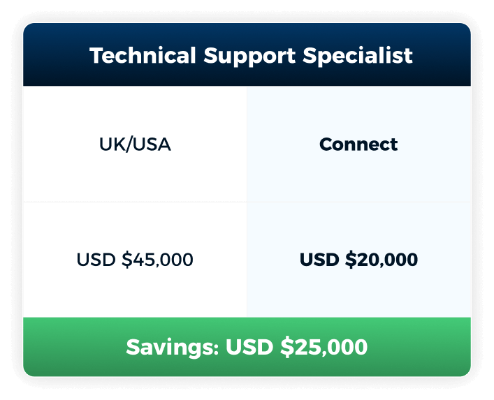 Technical Support Specialist