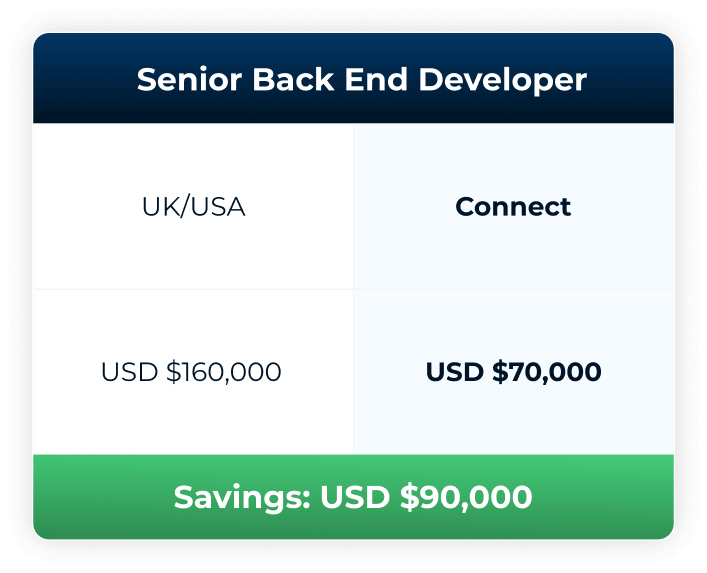 Senior Back End Developer