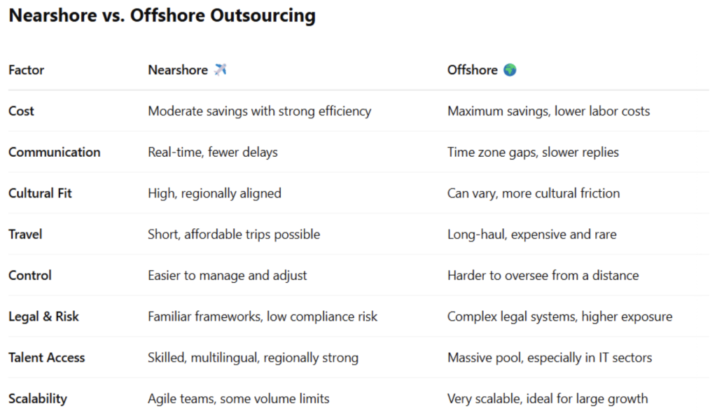 Nearshore vs Offshore Outsourcing Comparison