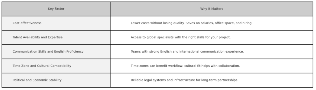 Outsourcing Destination Factors